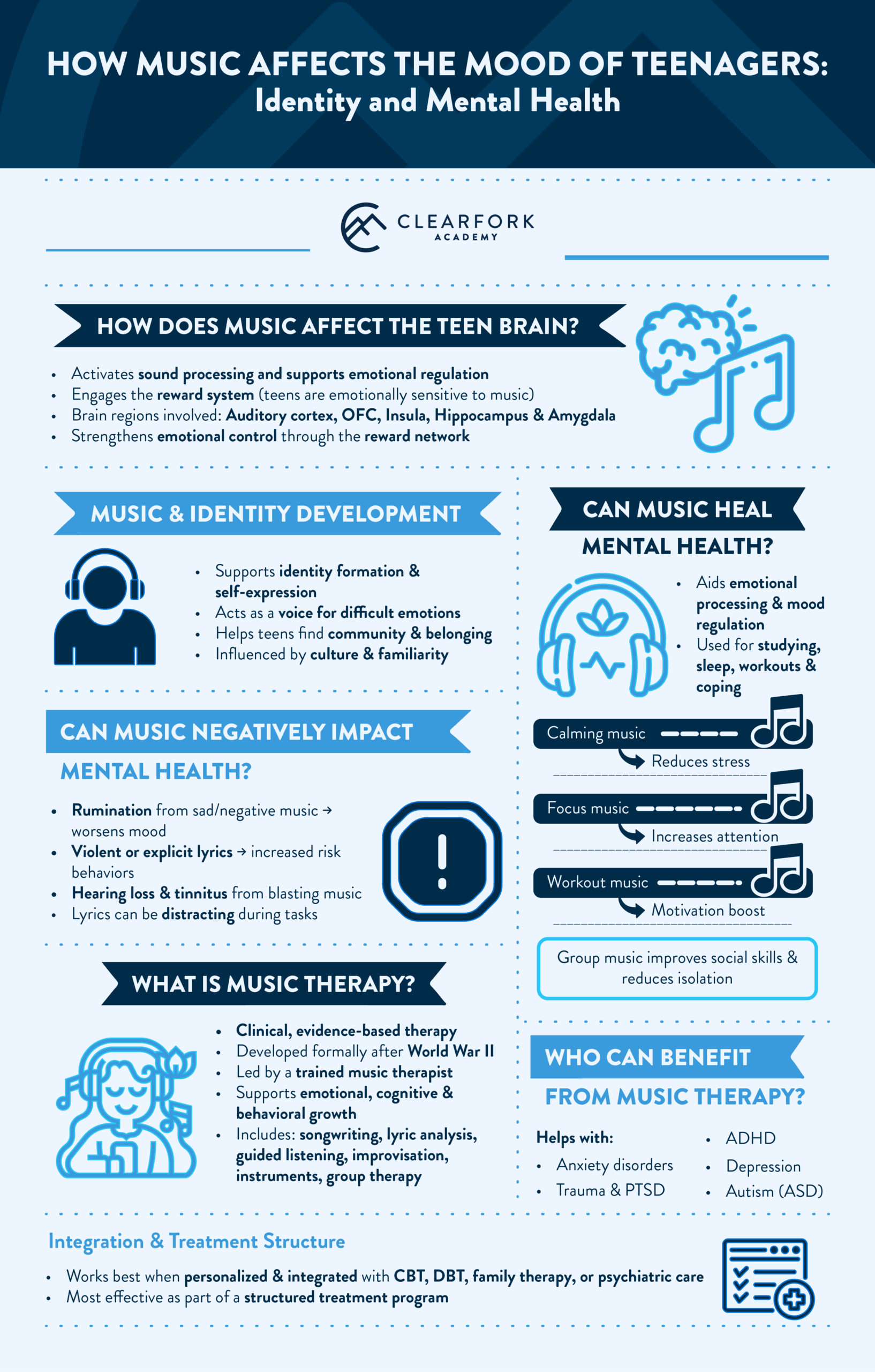 How does music affect teenagers? Learn how music influences teen mood, brain development, identity, and mental health—both positively and negatively.