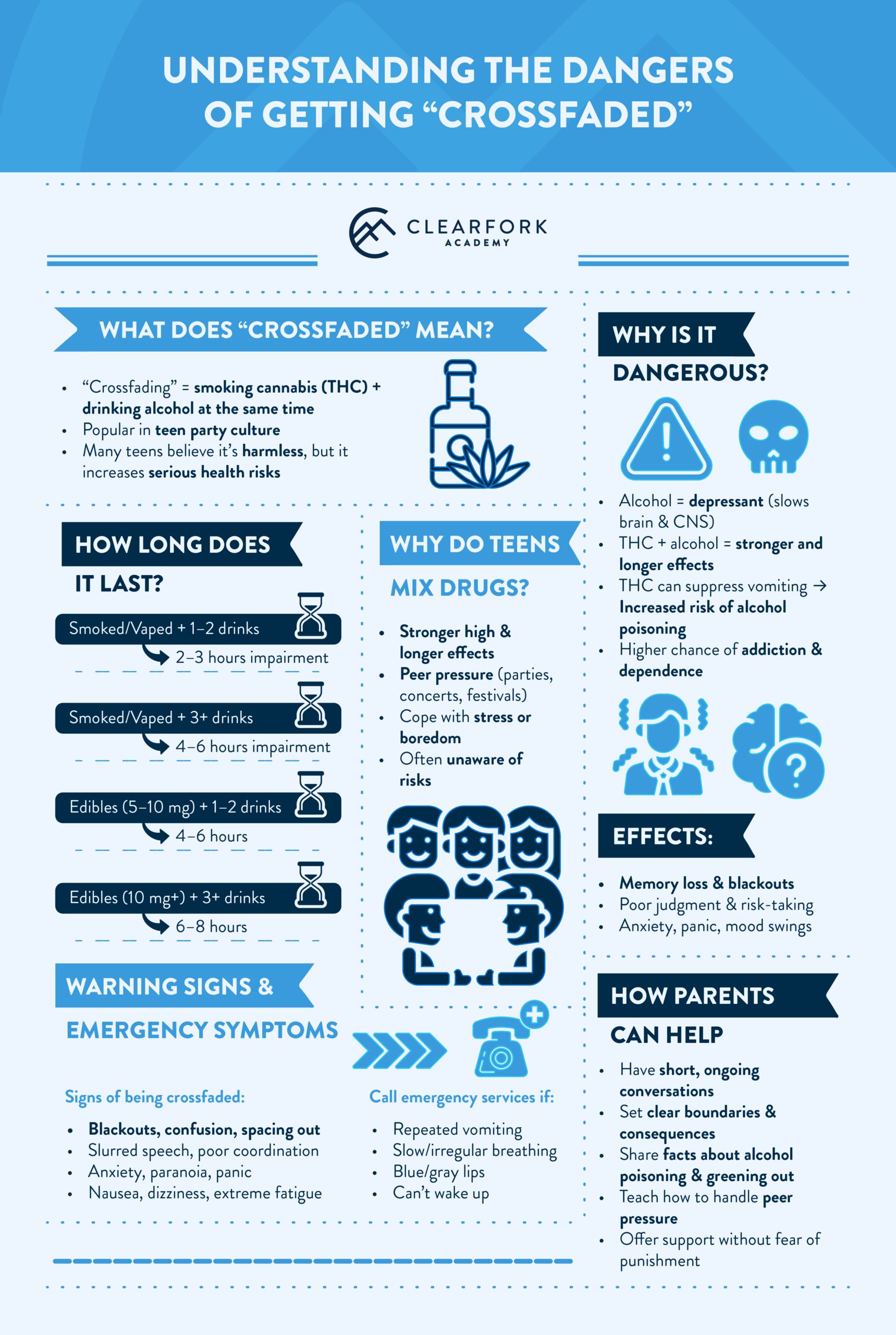 What does crossfaded mean? Learn what happens when teens mix alcohol and marijuana, the risks involved, warning signs, and how parents can respond.
