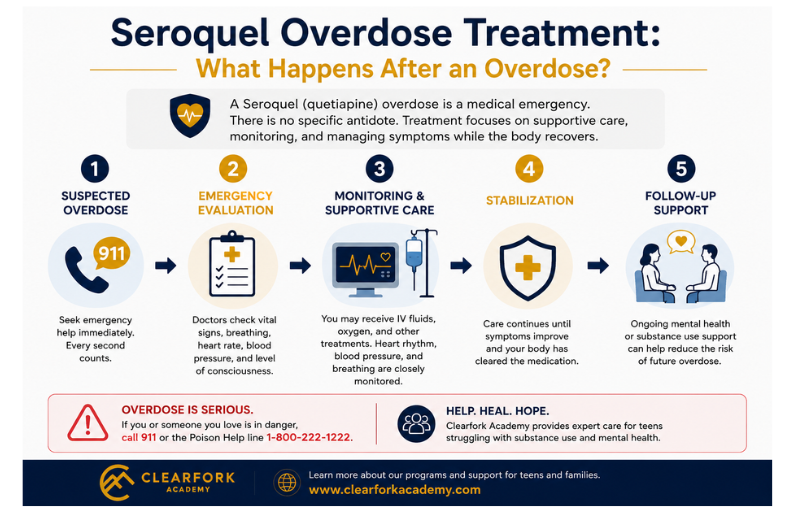 Seroquel Overdose Treatment